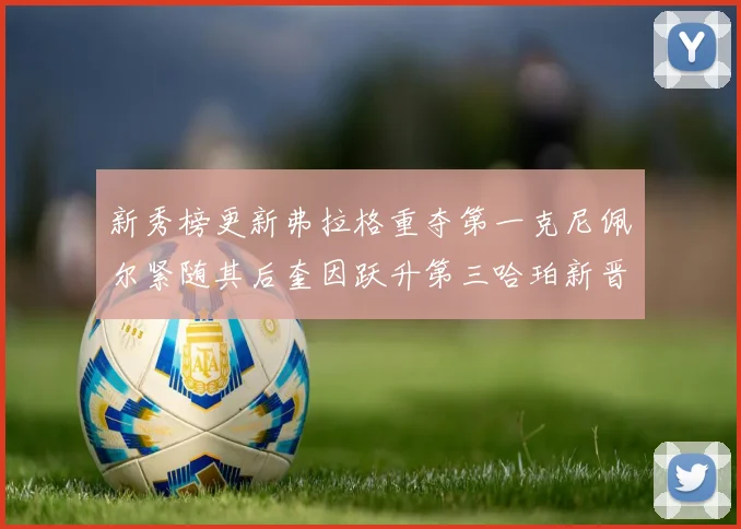 新秀榜更新弗拉格重夺第一克尼佩尔紧随其后奎因跃升第三哈珀新晋入榜