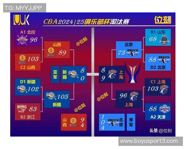 杰曼上半场表现惊艳7投4中贡献15分3篮板6助攻2抢断正负值高达25