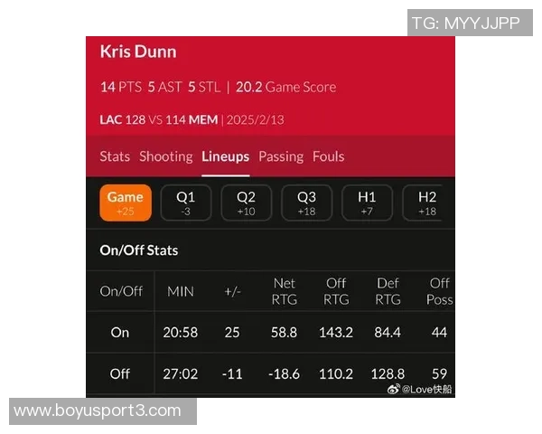 各队净效率与攻防效率分析雷霆防守效率排名第一火箭进攻效率领跑联盟